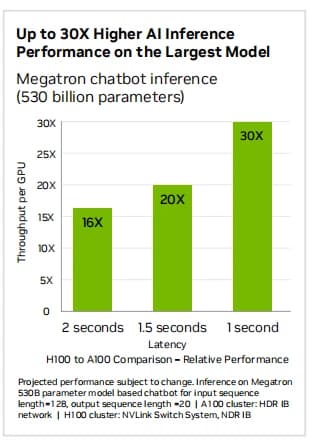 NVIDIA H100 SXM large-model inference comparison chart